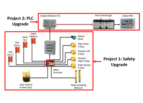 Figure 1: The image shows the project design overviews before implementation. Courtesy: Grantek