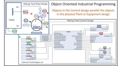 图1：在ooIP中，控制设计由与物理设备或设备设计相匹配的物体构建。礼貌：ControlSphere Engineering