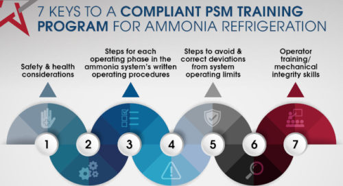 氨制冷合规PSM培训计划的七个关键