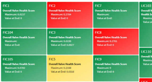 Figure 1: A treemap displays a chemical company’s critical control valve health scores within a production unit. Courtesy: Seeq
