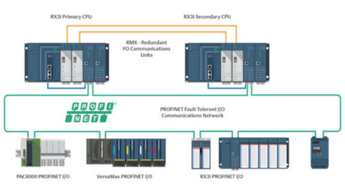 high availability controllers