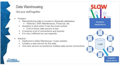Data warehousing provides an opportunity to gather, integrate, and analyze industrial data to determine new opportunities, explained Matt Ruth, president of Avanceon, explain case studies and answer questions about data analytics in the April 21, 2022, webcast, “Just enough industrial data analysis?” and this partial transcript. Courtesy: Avanceon, Control Engineering webcasts