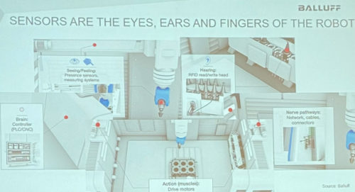 机器人的传感器是眼睛、耳朵和手指。
