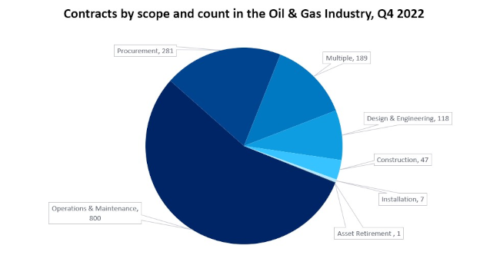数据来源:GlobalData油气情报中心。